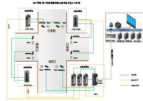 AOBO 系列工业交换机应用于淮北智能交通电子警察系统的案例