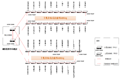 奥博瑞光AOBO系列工业交换机助力乌鲁木齐市BRT快速公交综合监控系统