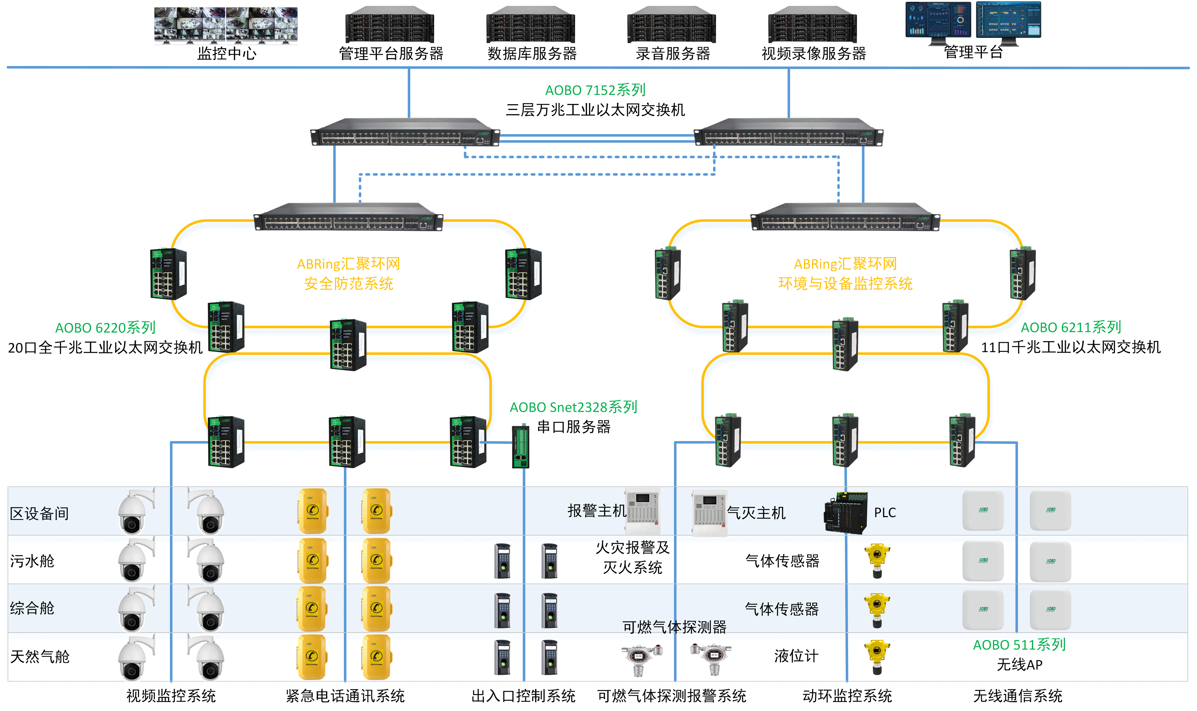 案例 | 奥博瑞光AOBO工业交换机成功应用于城市综合管廊